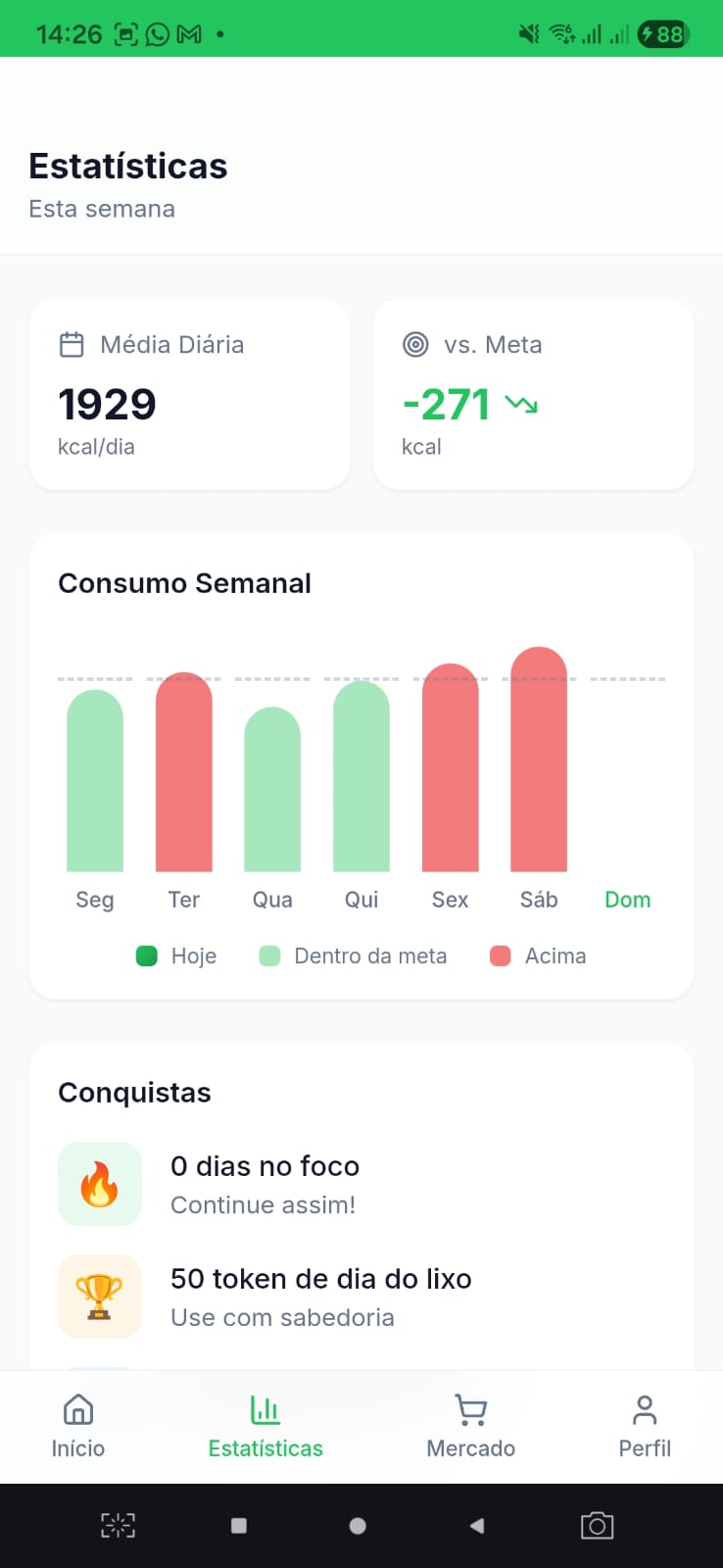 Estatísticas de Consumo